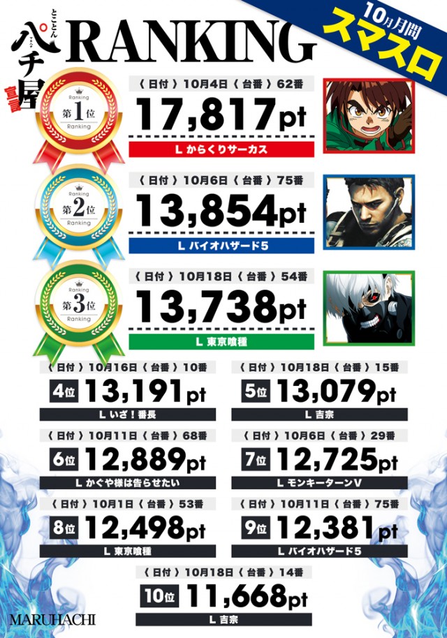 大竹マルハチの最新情報画像