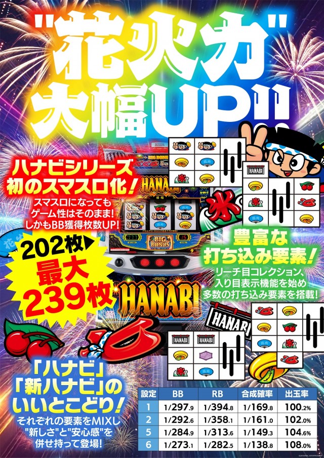 大学 下見店の最新情報画像