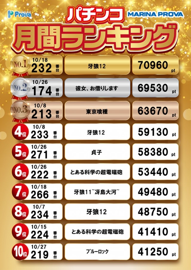 マリナプローバの最新情報画像