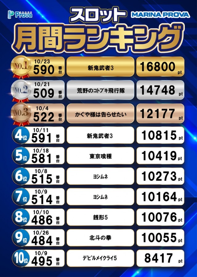 マリナプローバの最新情報画像