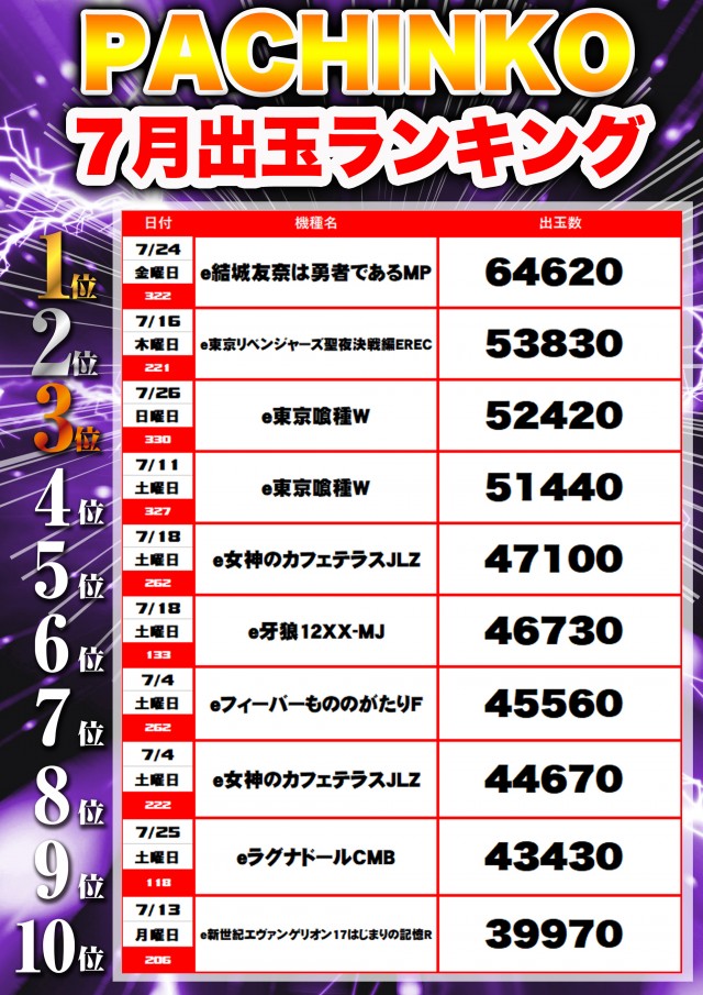 フレンド3の最新情報画像