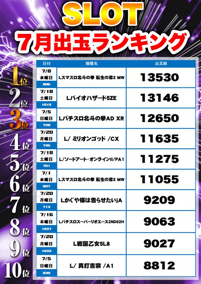 フレンド3の最新情報画像