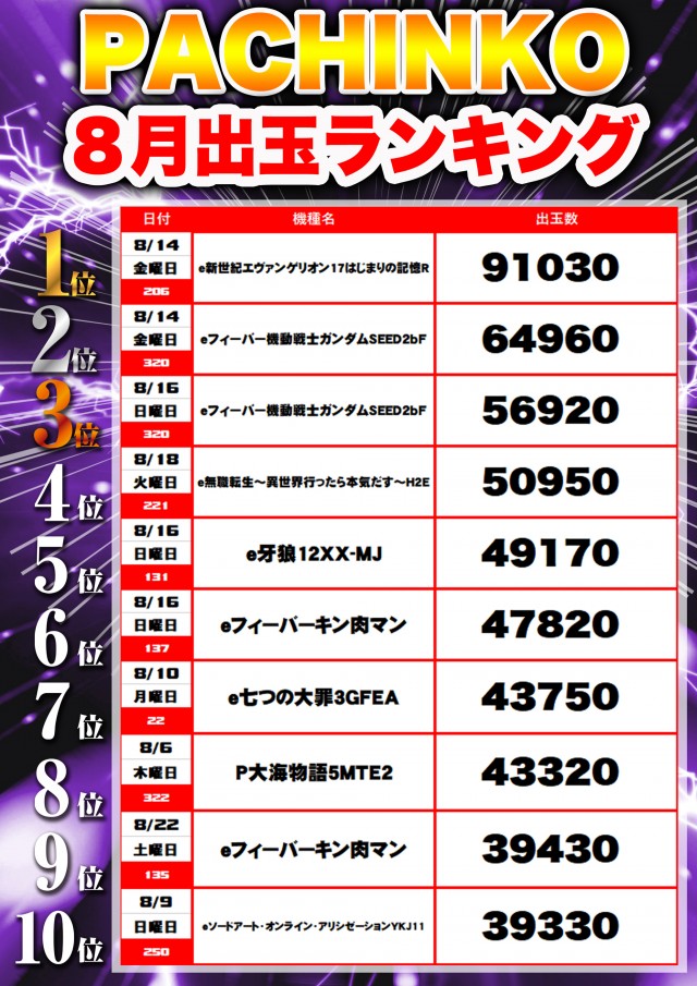 フレンド3の最新情報画像