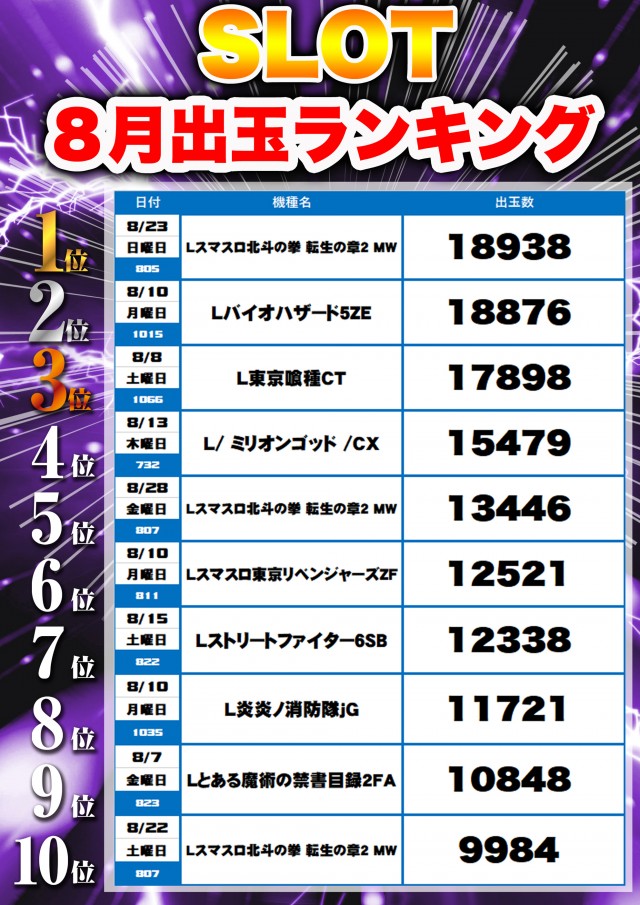 フレンド3の最新情報画像