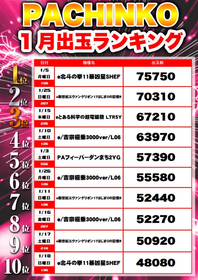 フレンド3の最新情報画像