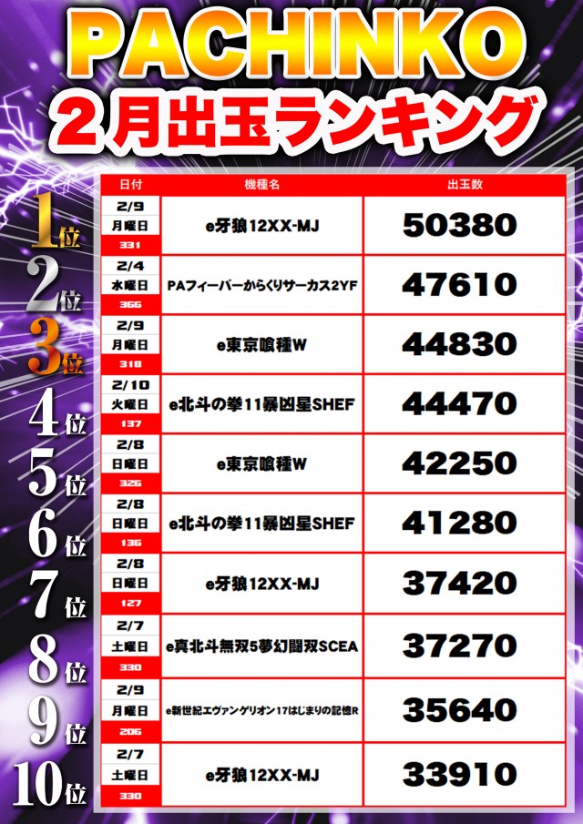 フレンド3の最新情報画像