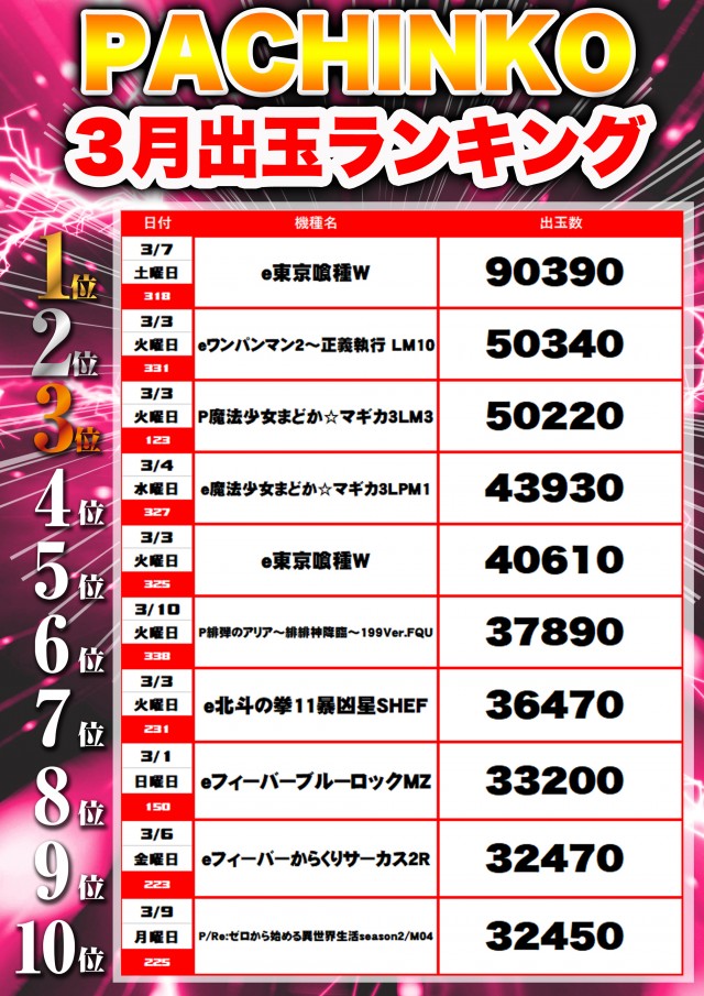 フレンド3の最新情報画像