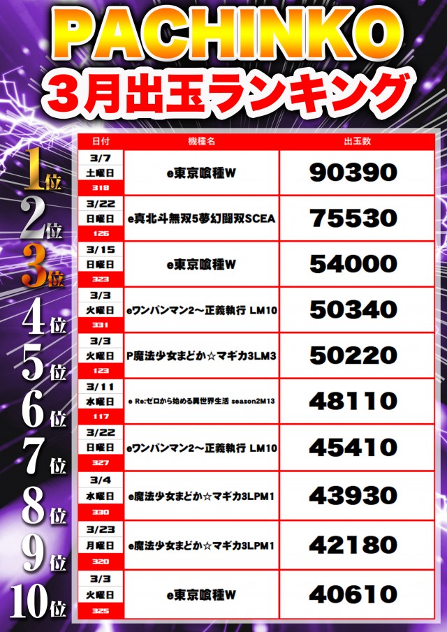 フレンド3の最新情報画像