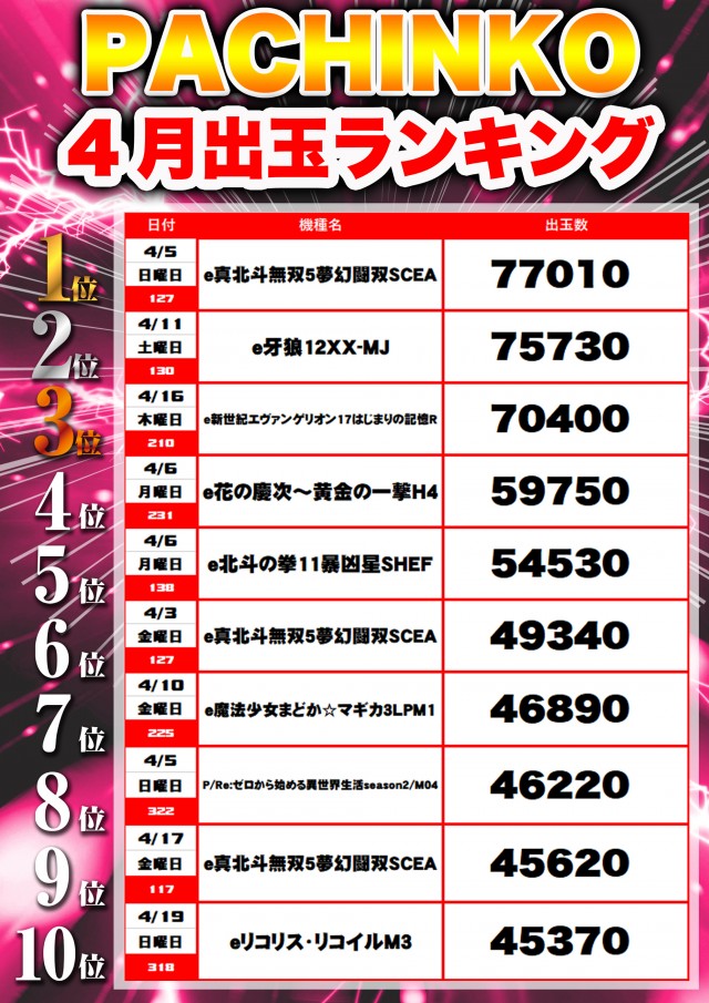 フレンド3の最新情報画像
