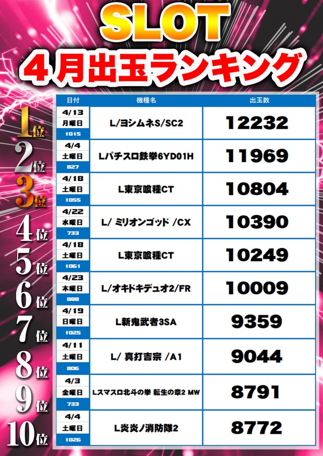 フレンド3の最新情報画像