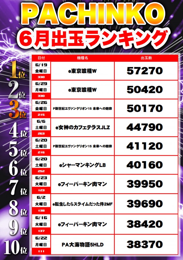 フレンド3の最新情報画像
