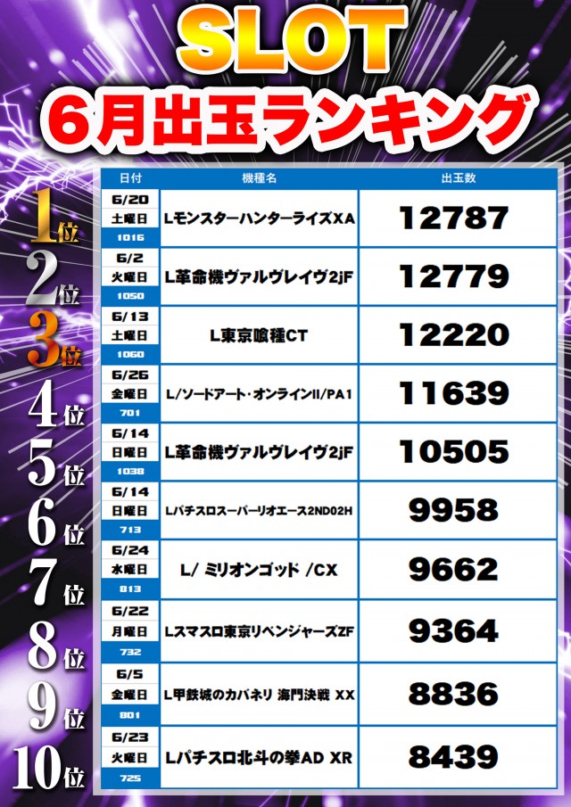 フレンド3の最新情報画像