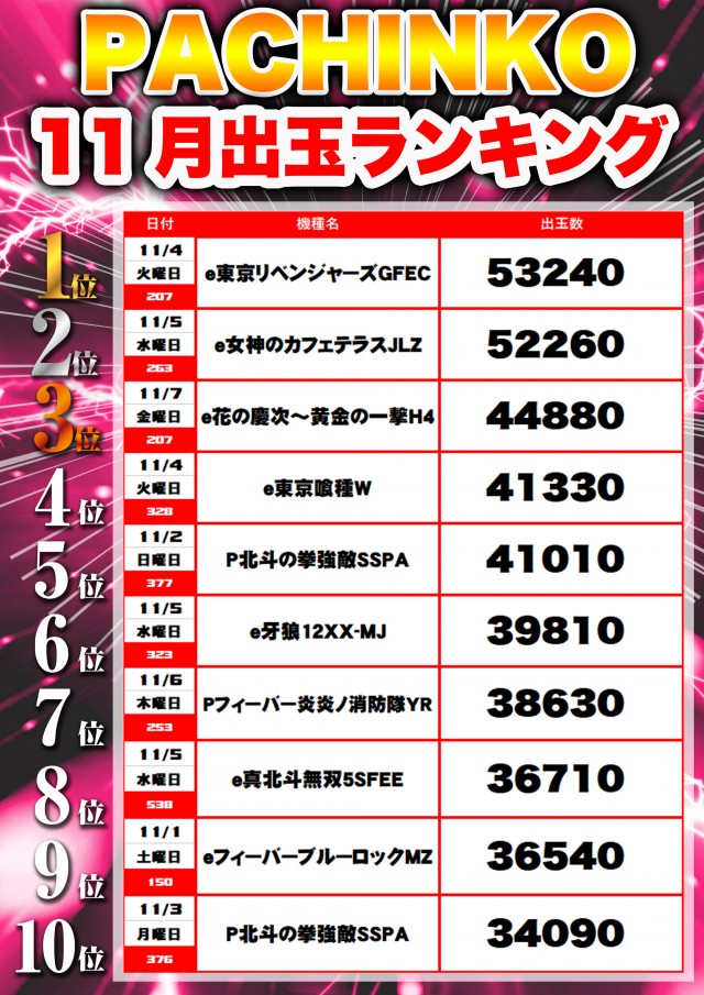 フレンド3の最新情報画像