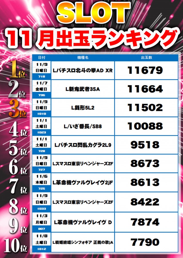 フレンド3の最新情報画像