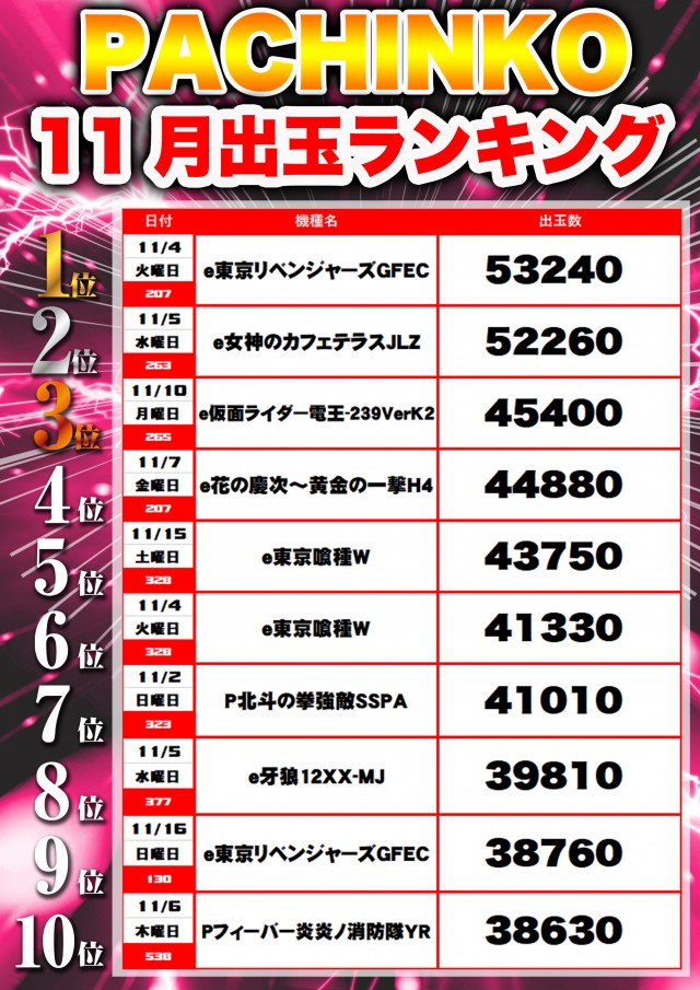 フレンド3の最新情報画像