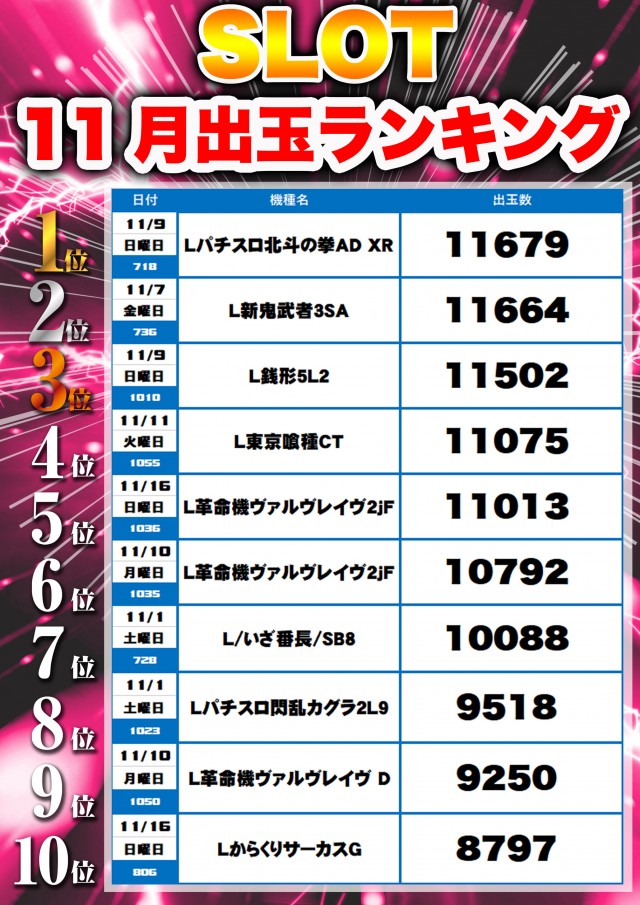 フレンド3の最新情報画像