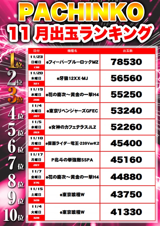 フレンド3の最新情報画像