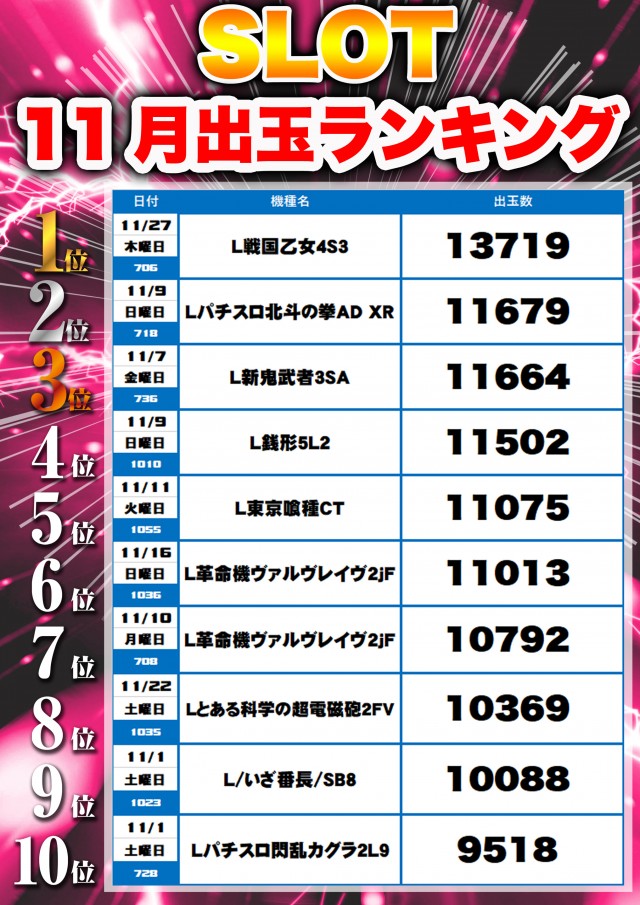 フレンド3の最新情報画像