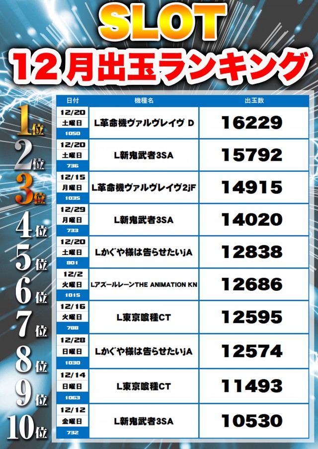 フレンド3の最新情報画像