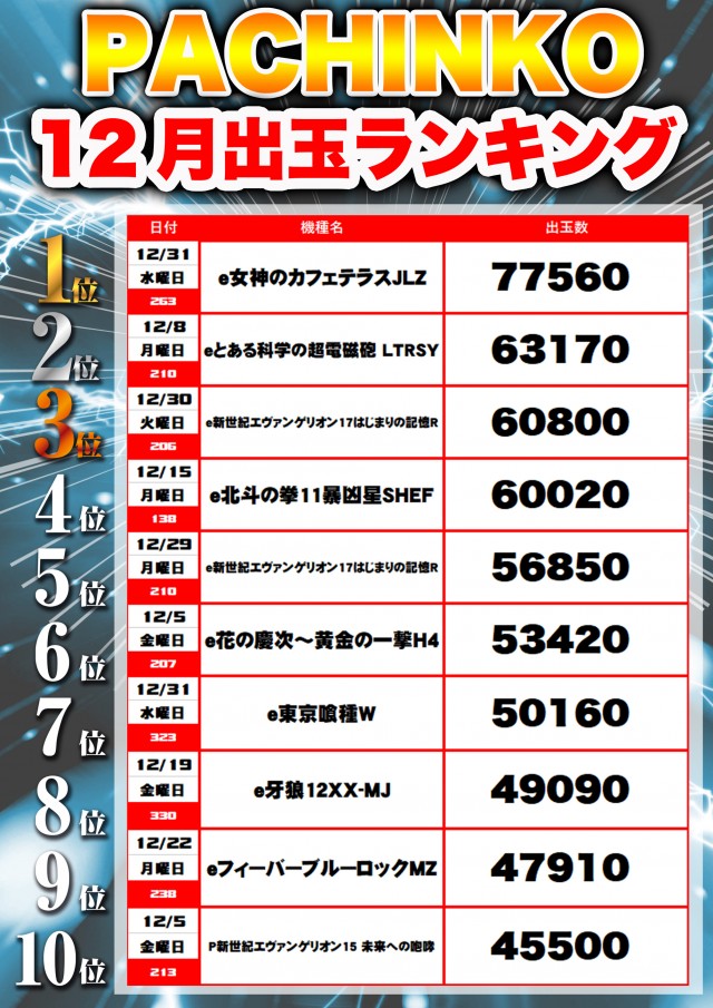 フレンド3の最新情報画像