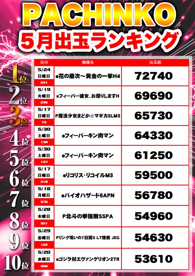 フレンド3の最新情報画像