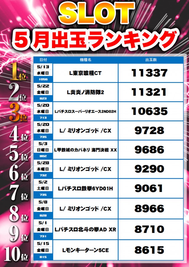フレンド3の最新情報画像