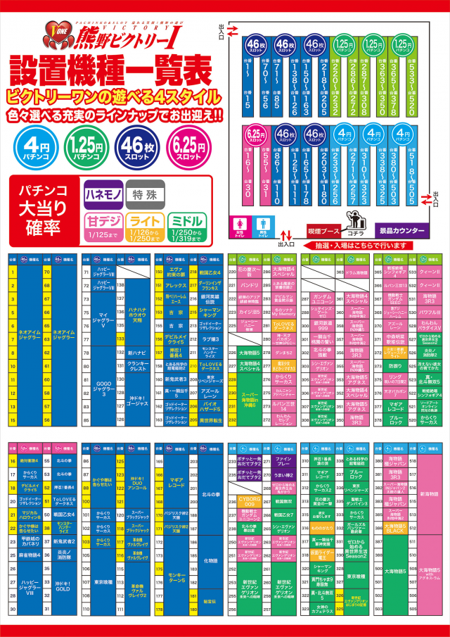 ビクトリーⅠの最新情報画像