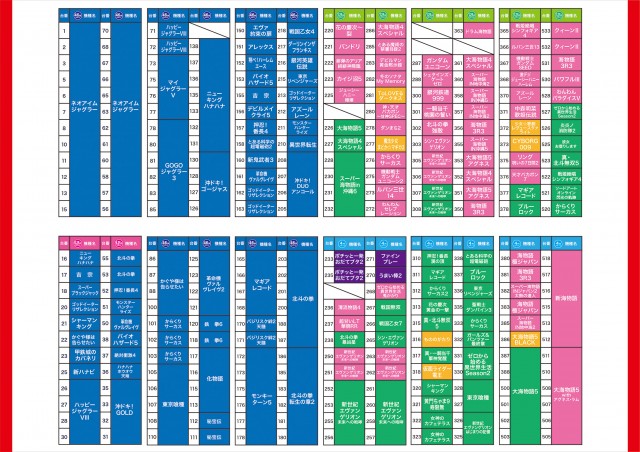 ビクトリーⅠの最新情報画像