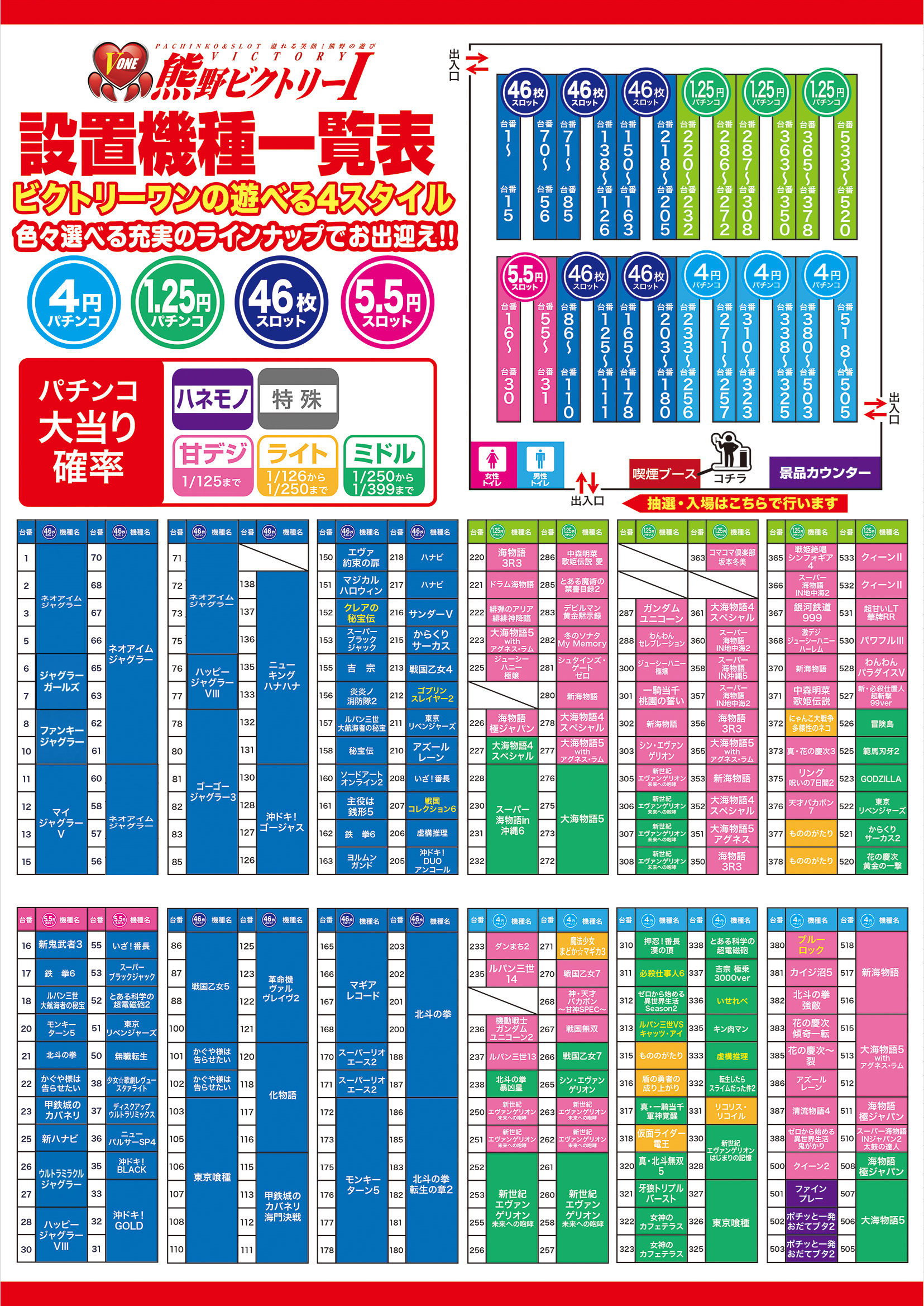 ビクトリーⅠの最新情報画像