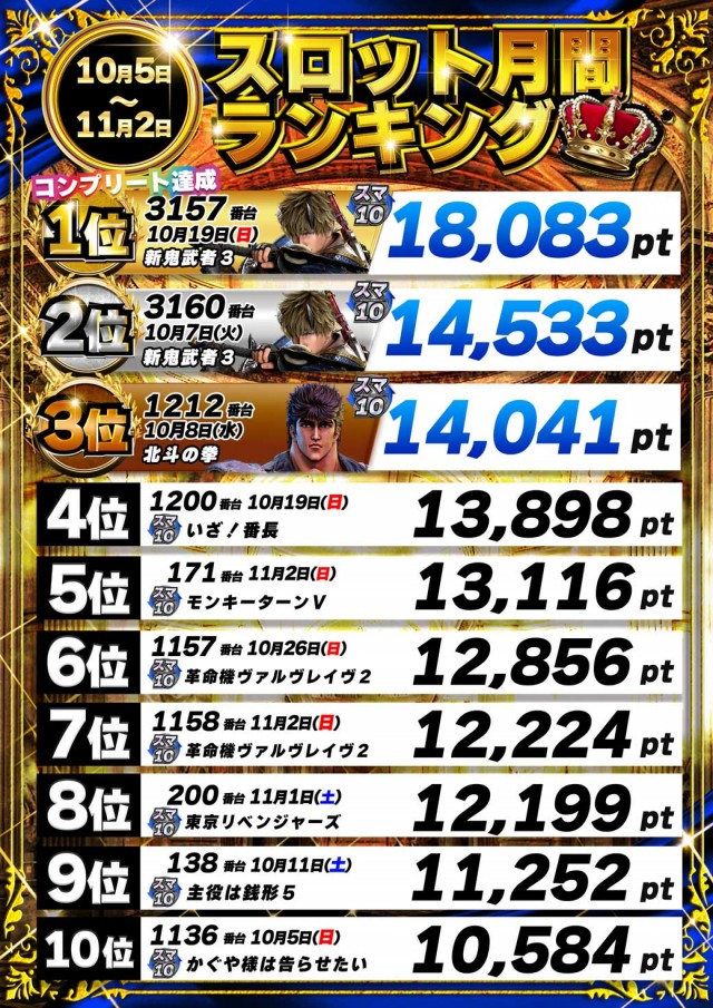 パーラーザ・ゴルフの最新情報画像