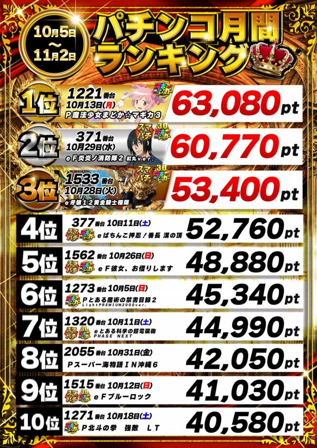 パーラーザ・ゴルフの最新情報画像