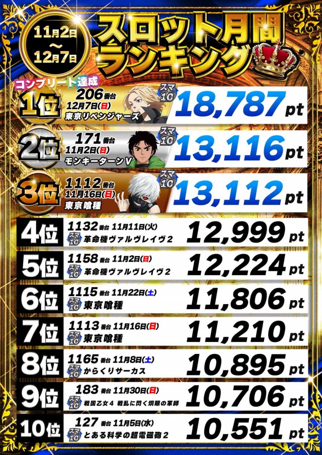 パーラーザ・ゴルフの最新情報画像