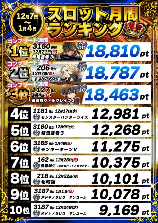 パーラーザ・ゴルフの最新情報画像