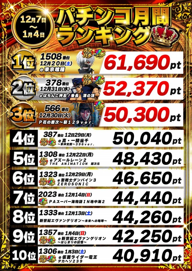 パーラーザ・ゴルフの最新情報画像