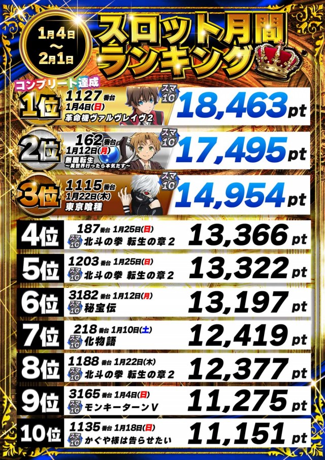 パーラーザ・ゴルフの最新情報画像