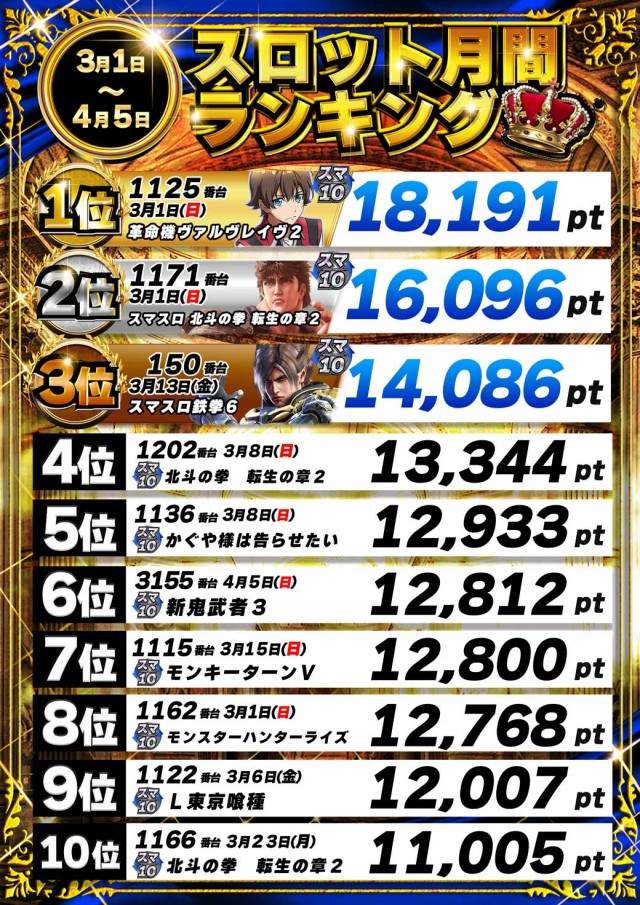 パーラーザ・ゴルフの最新情報画像