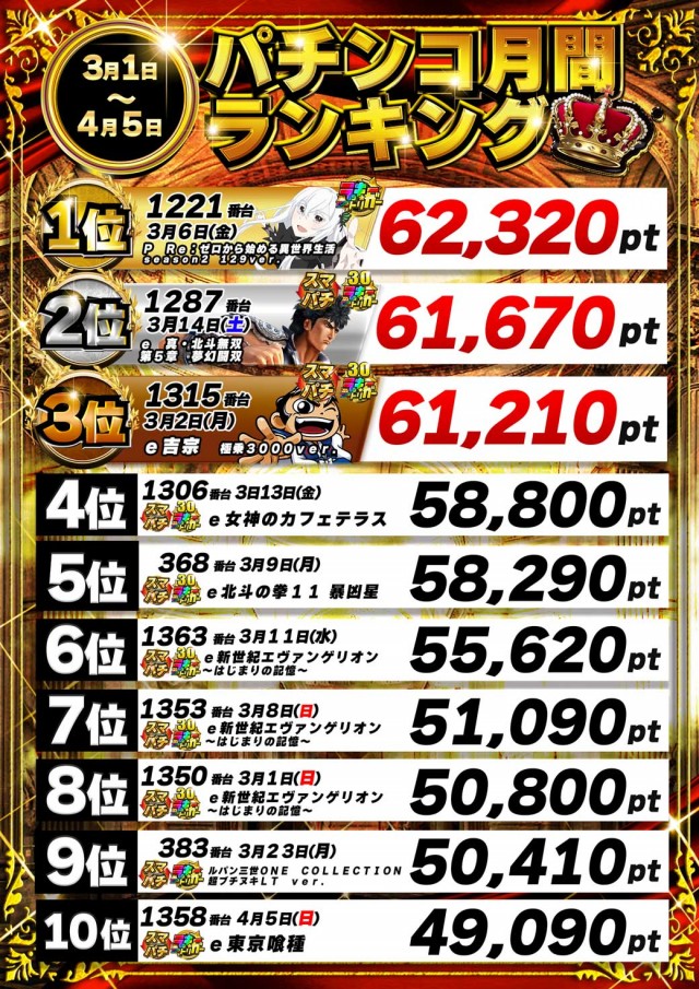 パーラーザ・ゴルフの最新情報画像