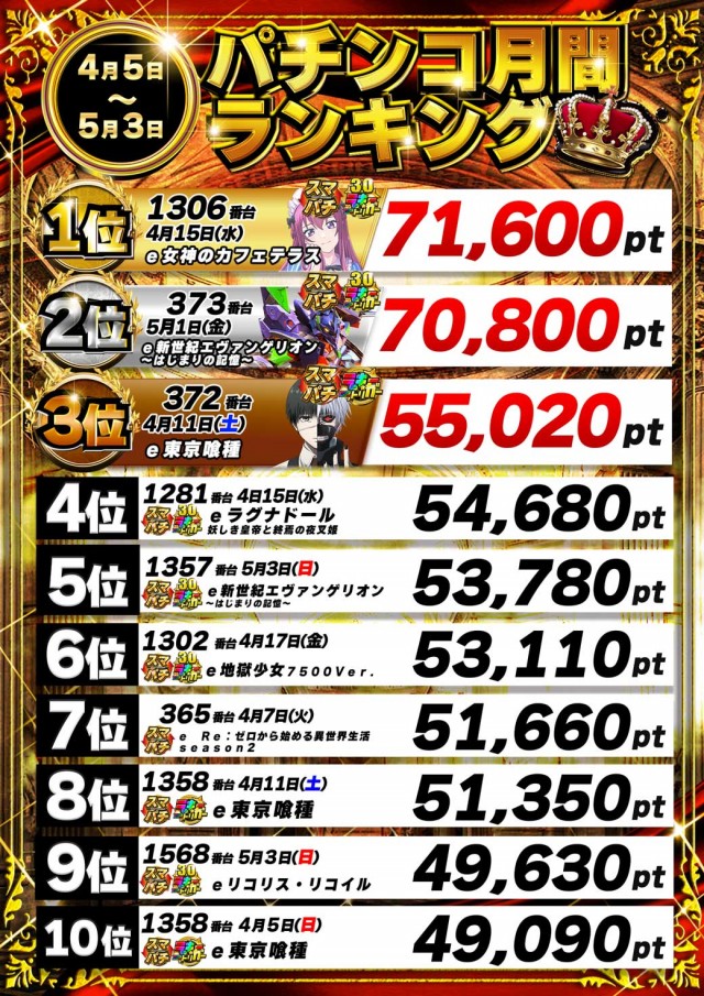 パーラーザ・ゴルフの最新情報画像