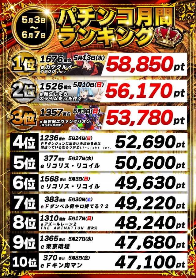 パーラーザ・ゴルフの最新情報画像