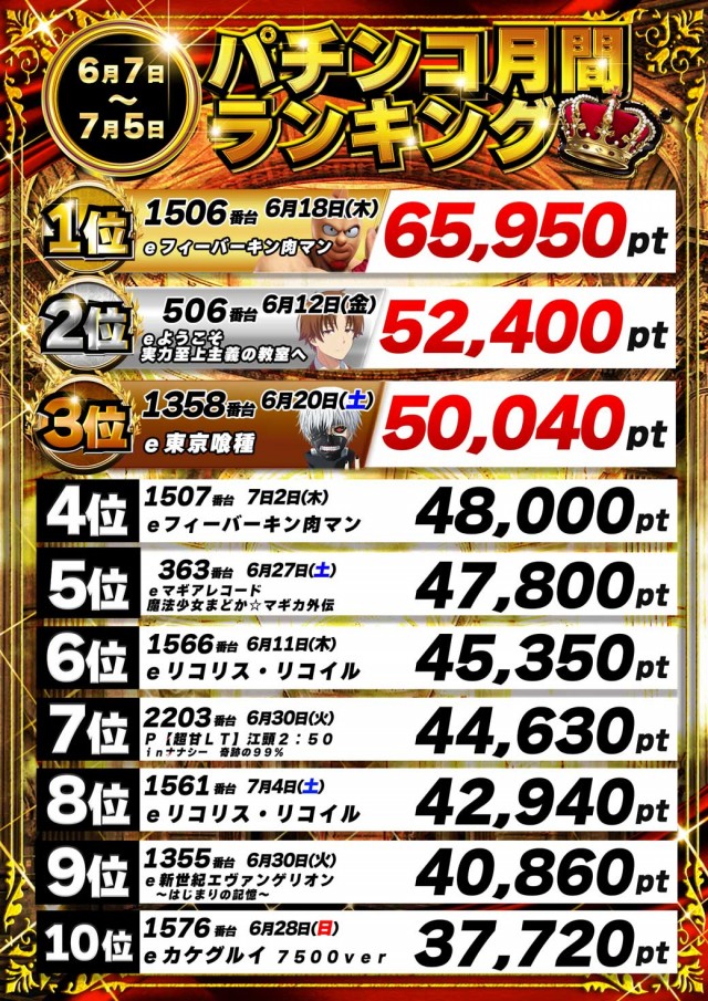 パーラーザ・ゴルフの最新情報画像