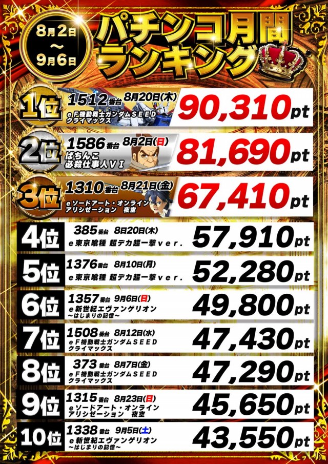 パーラーザ・ゴルフの最新情報画像