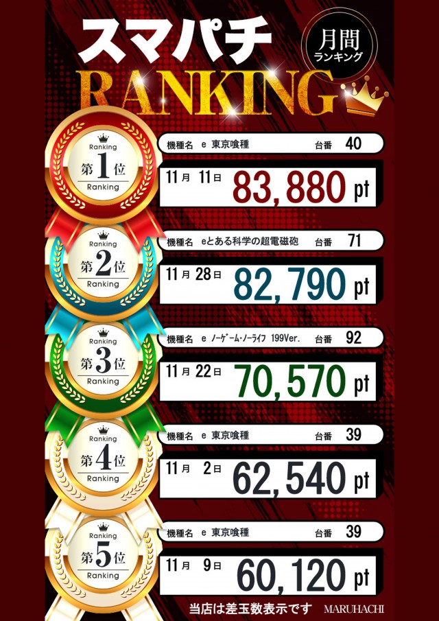 フロアマップ公開中】玉島マルハチ | 倉敷市 新倉敷駅 | パチンコ