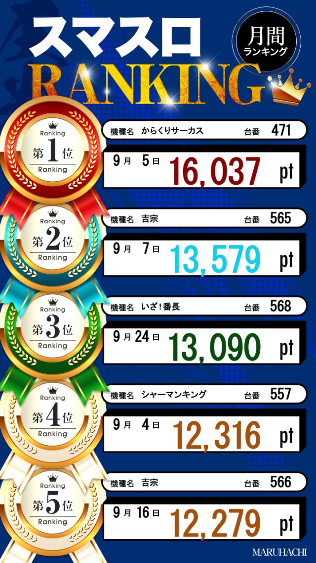 玉島マルハチの最新情報画像