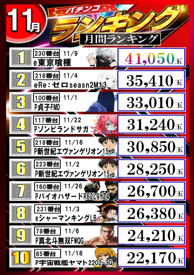 百億の最新情報画像