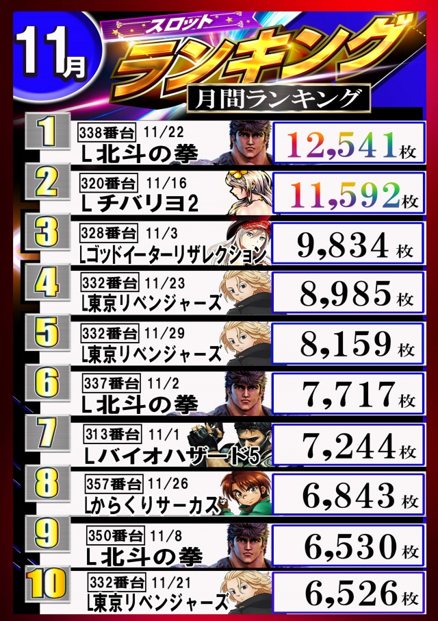 百億の最新情報画像