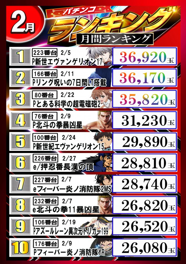百億の最新情報画像