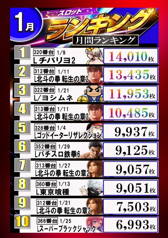 百億の最新情報画像