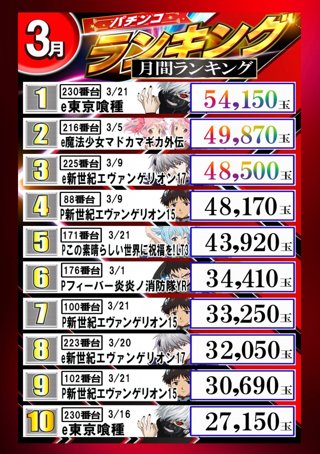 百億の最新情報画像