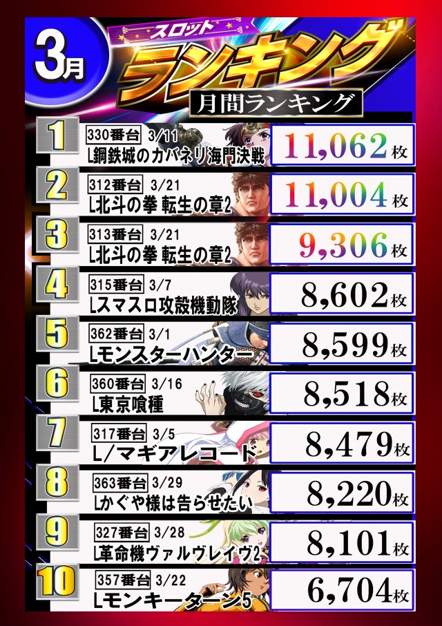 百億の最新情報画像