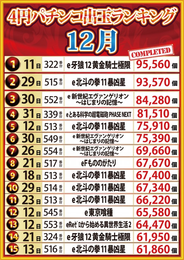 サンエイ倉敷本店の最新情報画像